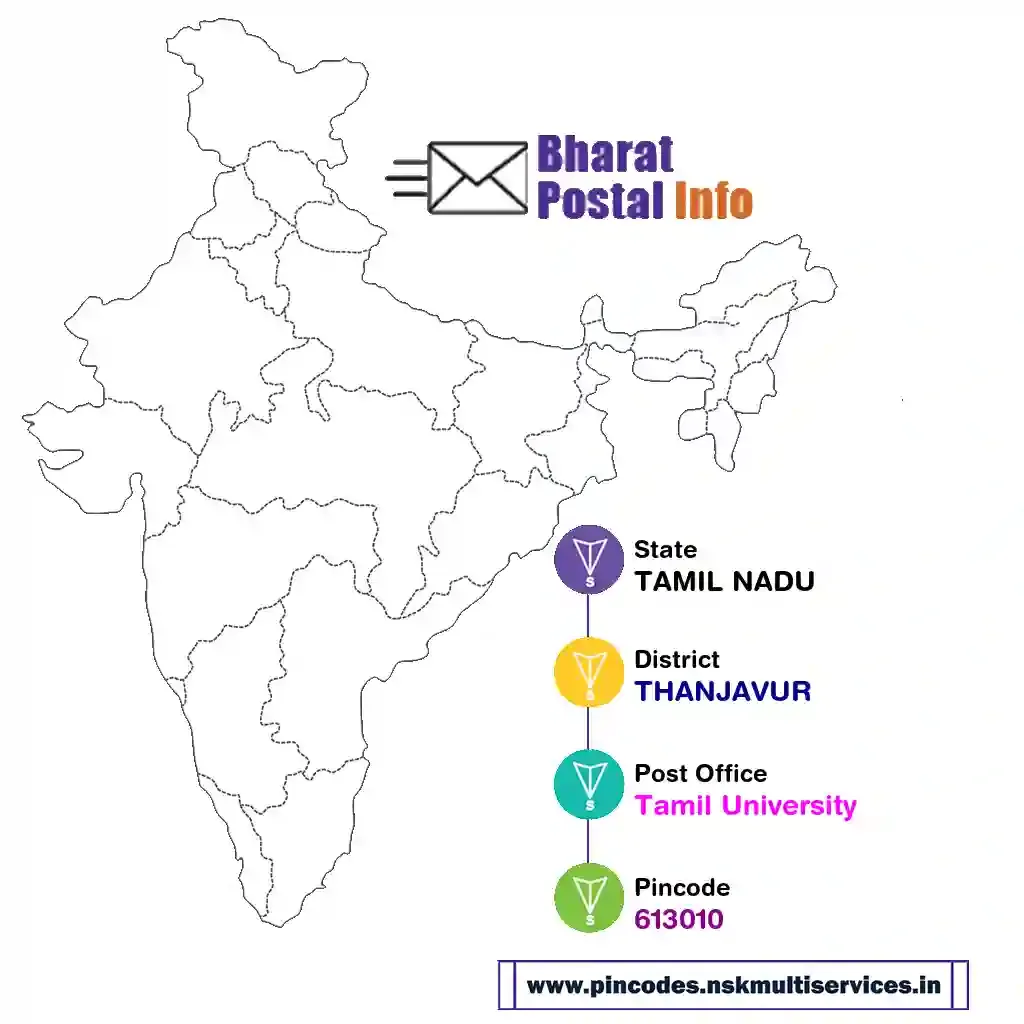 tamil nadu-thanjavur-tamil university-613010